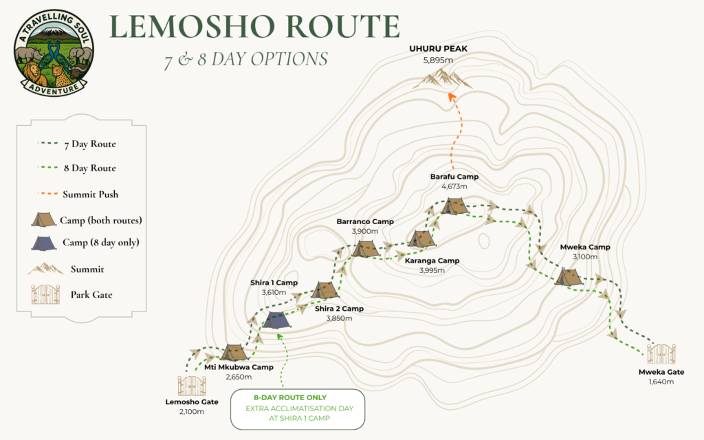 lemosho route