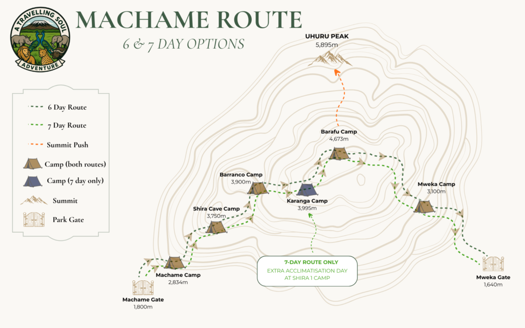 machame route