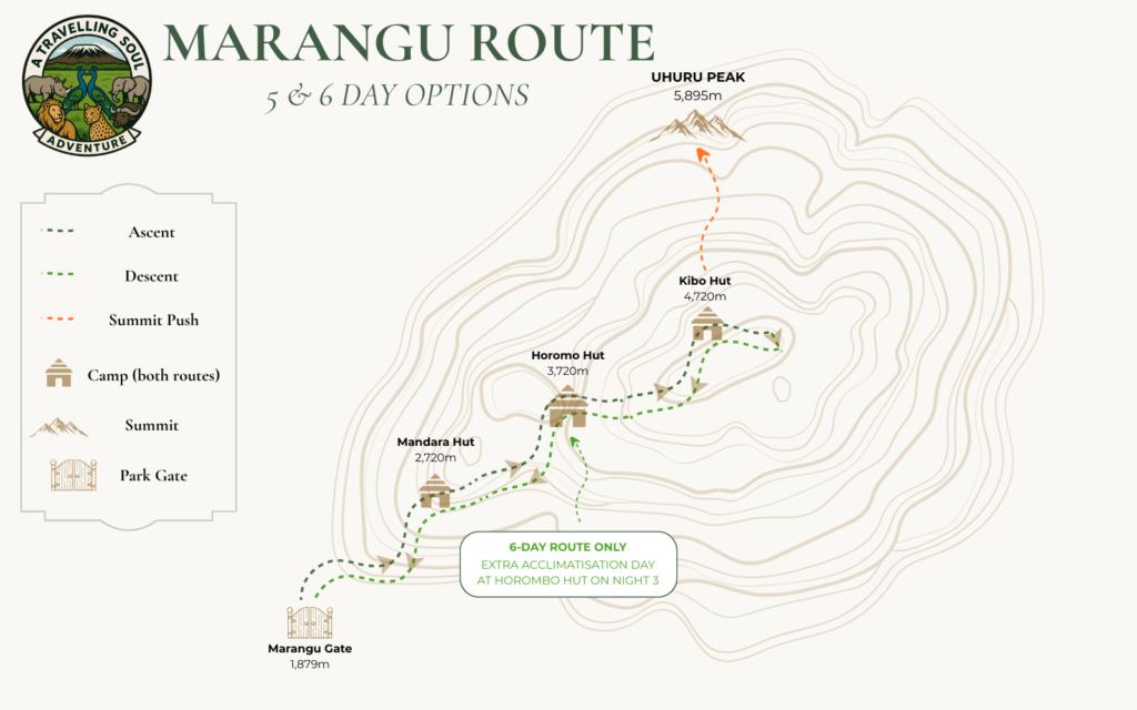marangu route