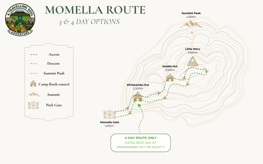 momella route