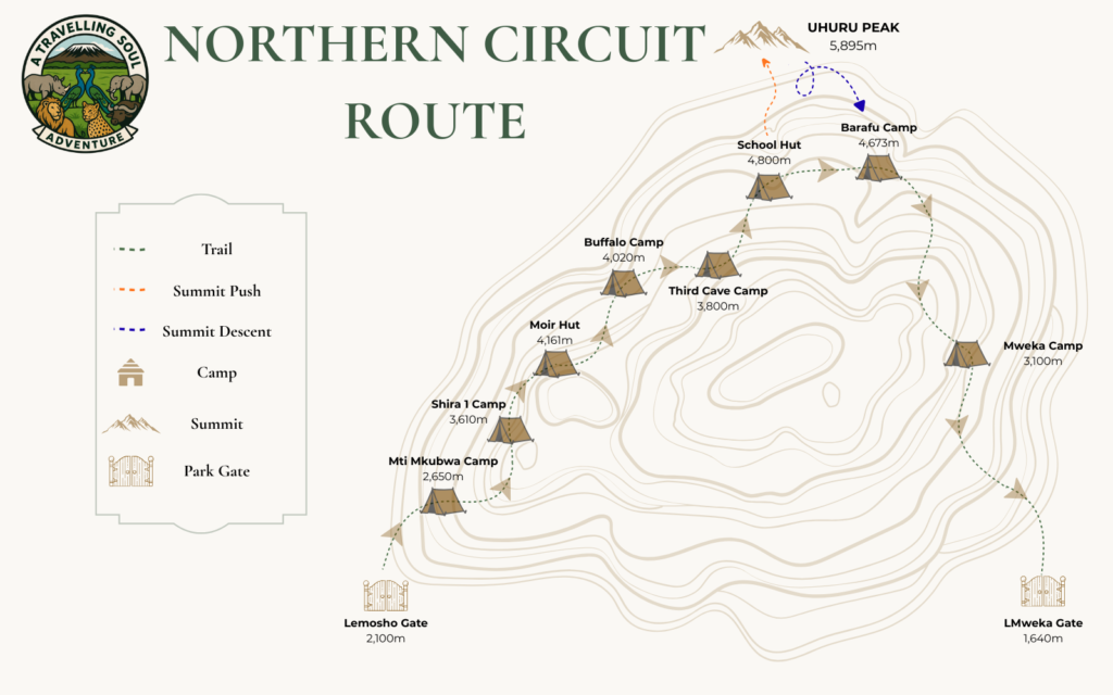 northern circuit route