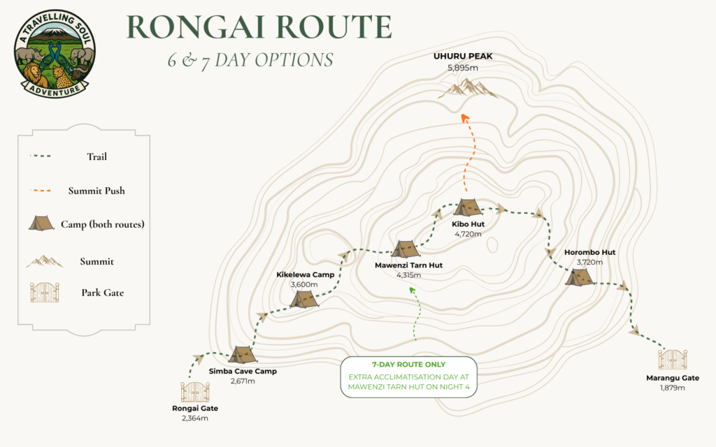 rongai route 3