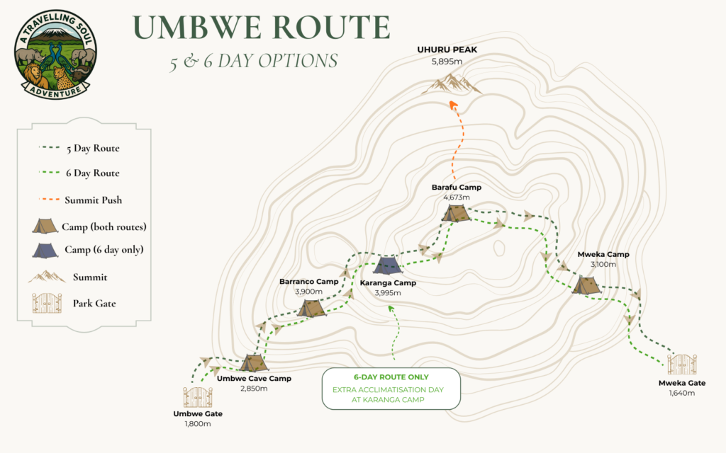 umbwe route